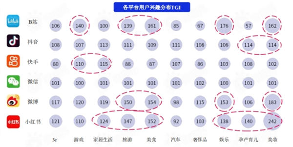盘点各大新媒体平台用户及平台调性和引流变现的思路 网赚 引流 自媒体 经验心得 第4张 盘点各大新媒体平台用户及平台调性和引流变现的思路 网赚 引流 自媒体 经验心得 第4张